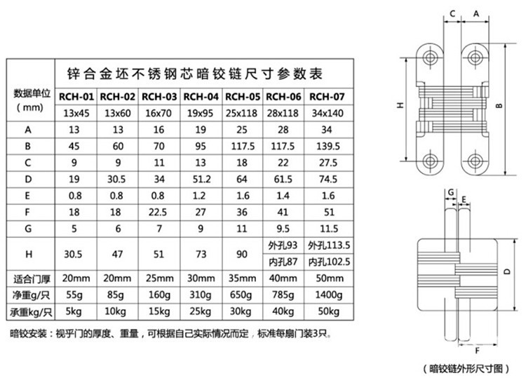 91抖音下载大全91抖音轻量版RCH-07 隐藏式暗铰