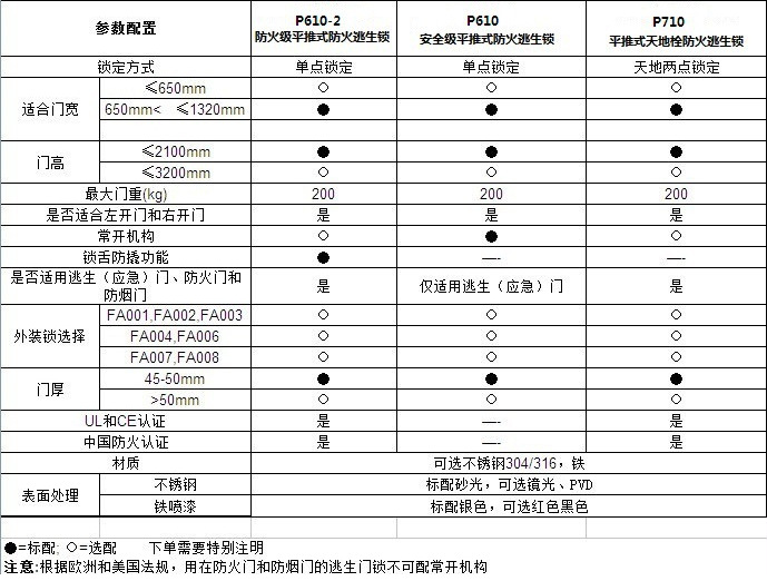 91抖音下载大全91抖音轻量版RDA-32C 平推式天地插销型逃生推杠锁